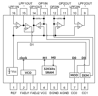 circuito de ecos con es56033