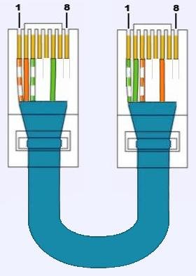 conexion cable de red crossover